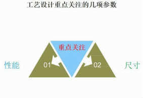 鋰電PACK工藝設(shè)計(jì)重點(diǎn)關(guān)注的幾項(xiàng)參數(shù)