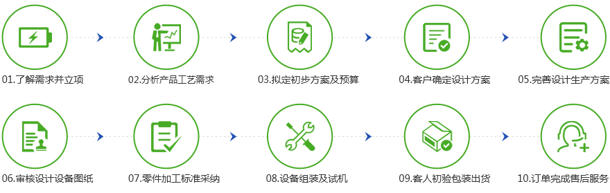 成品電池綜合測試儀合作流程