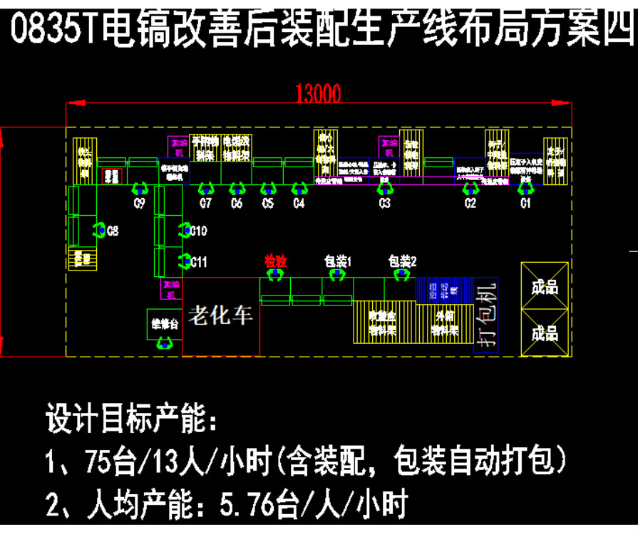 0835T電鎬改善后裝配生產線布局圖