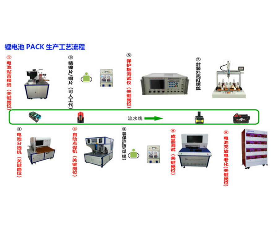 電動工具鋰電池PACK生產(chǎn)工藝流程圖